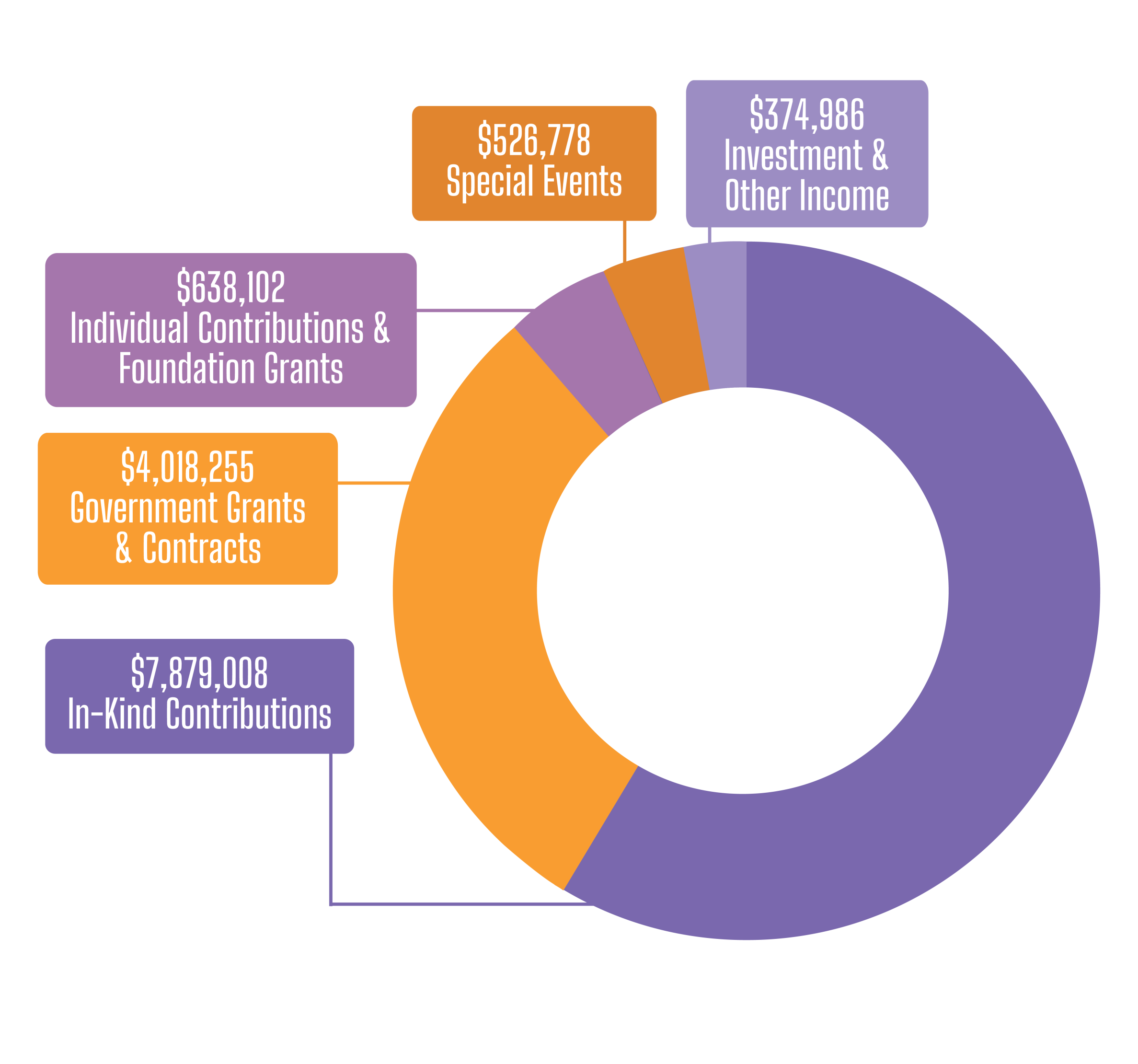 REVENUE-FINAL-AUDITED